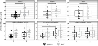 Female sex and burden of depressive symptoms predict insufficient response to telemedical treatment in adult attention-deficit/hyperactivity disorder: results from a naturalistic patient cohort during the COVID-19 pandemic